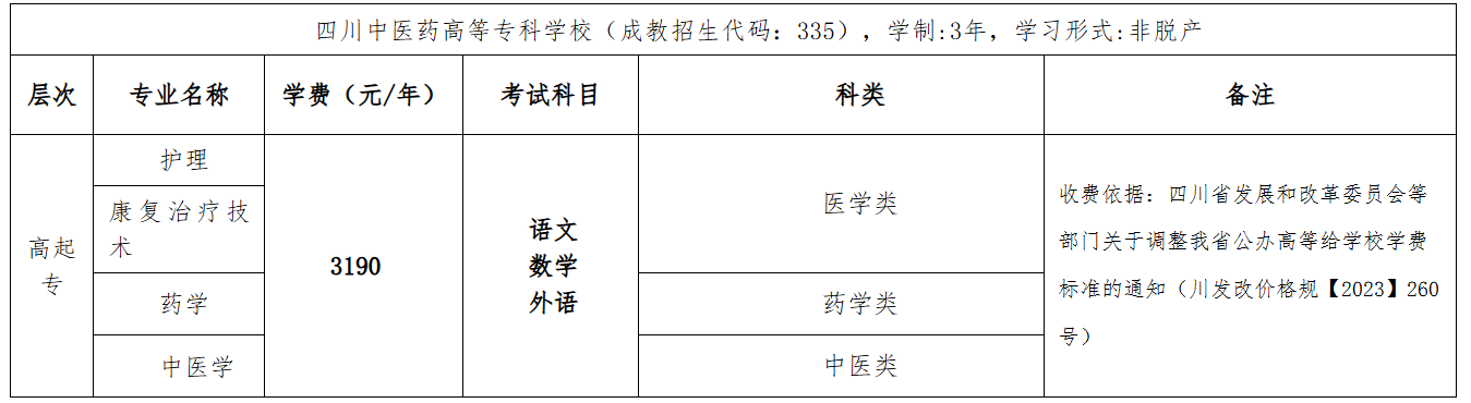 2026年高等学历继续教育成教专科招生简章 2026年高等学历继续教育成教专科招生简章