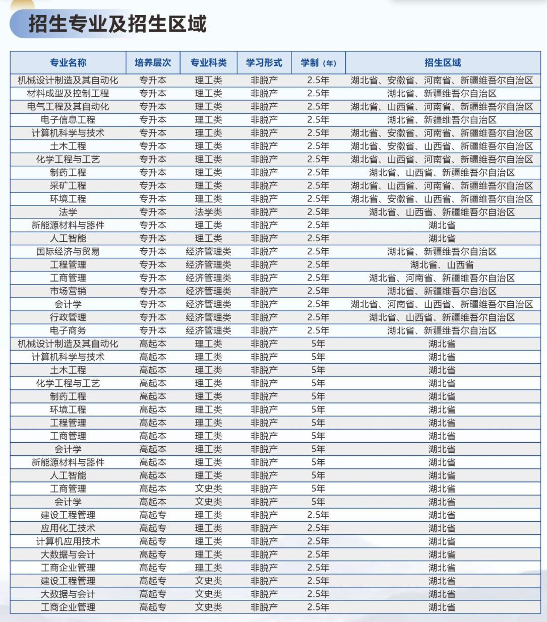 2026年湖北成人高考志愿填报全攻略：3所院校推荐与填报策略
