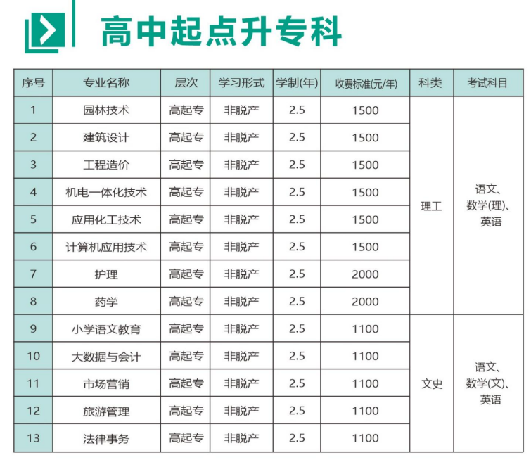 2026年河南成人高考高起专院校怎么选?院校推荐一览 2026年河南成人高考高起专院校怎么选?院校推荐一览