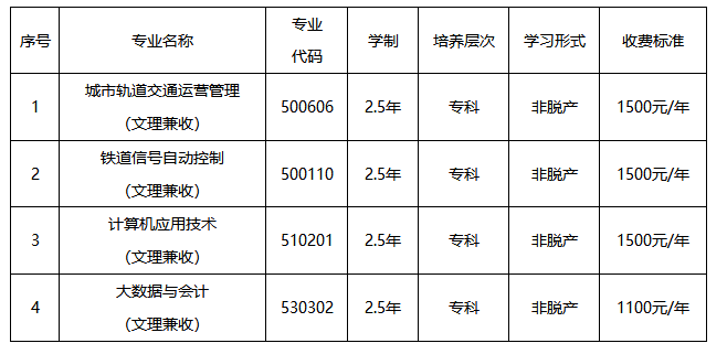 2026年河南成人高考高起专院校怎么选?院校推荐一览 2026年河南成人高考高起专院校怎么选?院校推荐一览