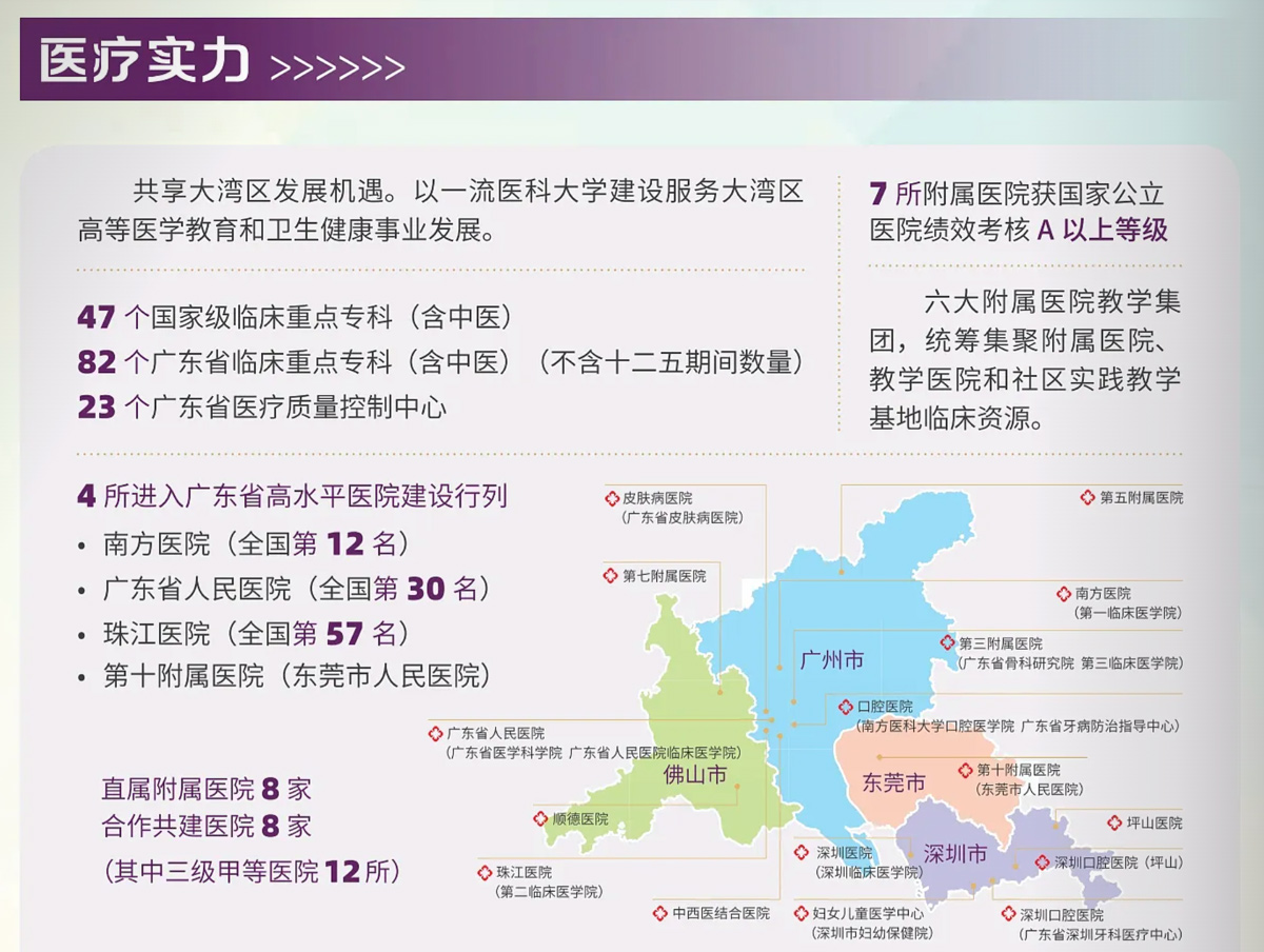 南方医科大学（12121）2026年成人高等教育招生简章