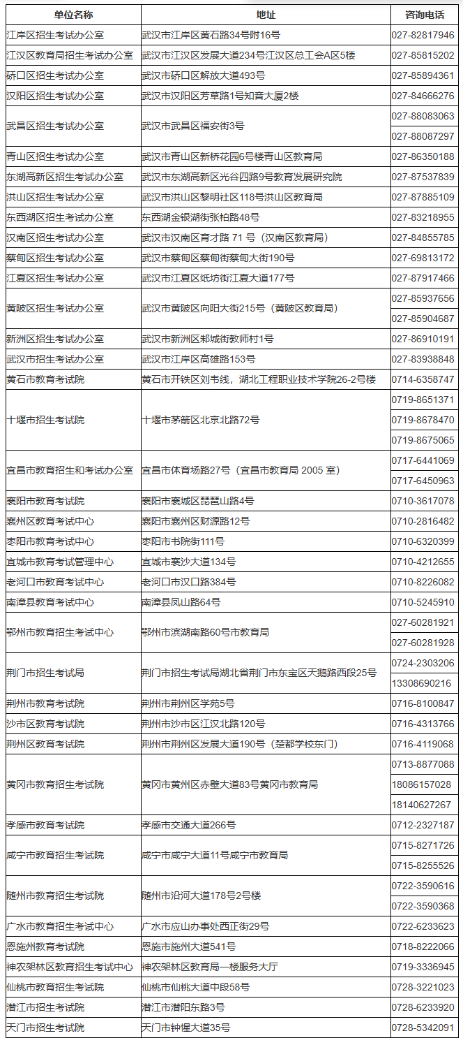 湖北省2026年成人高考考生报名须知
