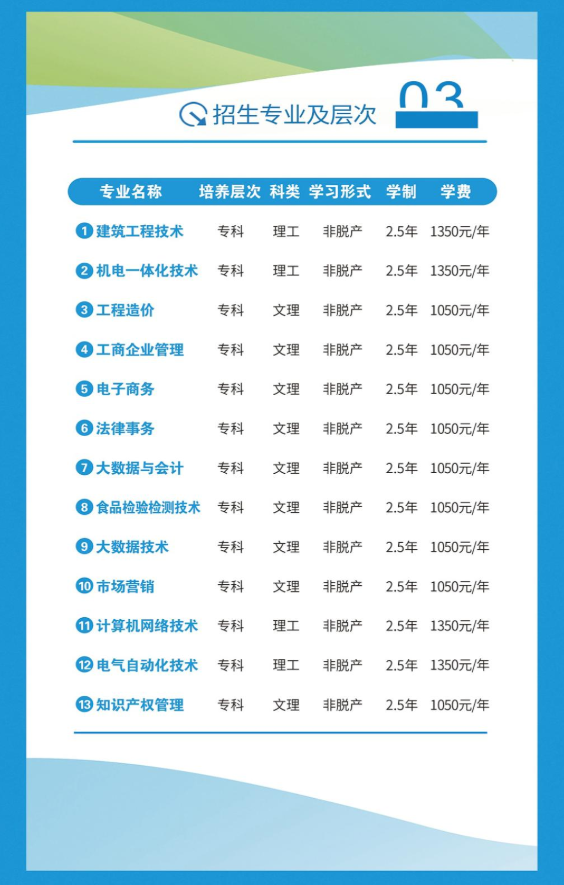 2026年邯郸职业技术学院成人高等教育招生简章