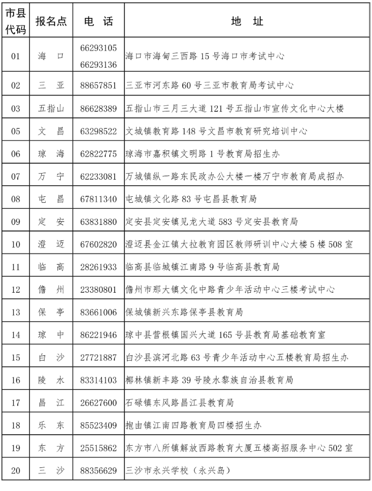 海南省2026年成人高等学校招生全国统一考试报名公告 海南省2026年成人高等学校招生全国统一考试报名公告