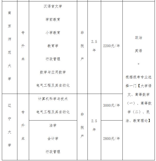 2026年铜仁职业技术大学成人高等教育（含联办）招生简章（预报名）