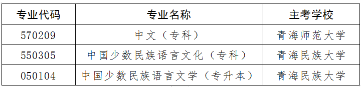 青海省教育考试网:关于开考高等教育自学考试中文(专科)等 3个专业的通告 青海省教育考试网:关于开考高等教育自学考试中文(专科)等 3个专业的通告