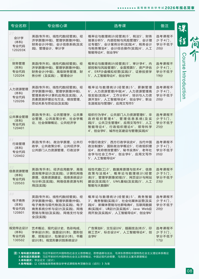 湖南农业大学2026年高等教育自学考试报名简章