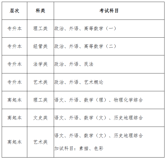 2026年安徽工程大学高等学历继续教育招生简章 2026年安徽工程大学高等学历继续教育招生简章