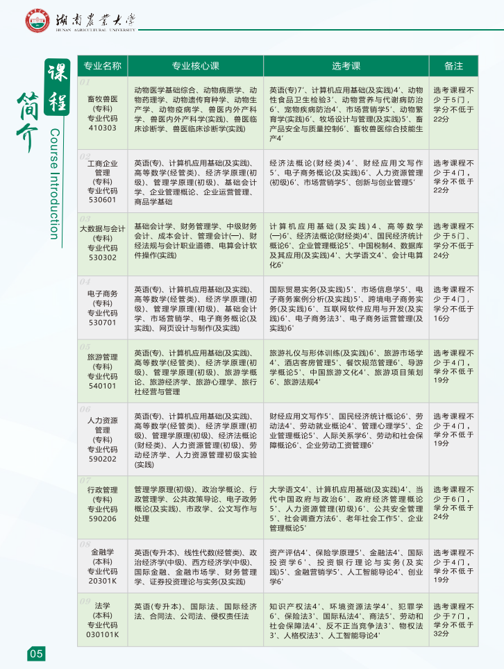 湖南农业大学2026年高等教育自学考试报名简章