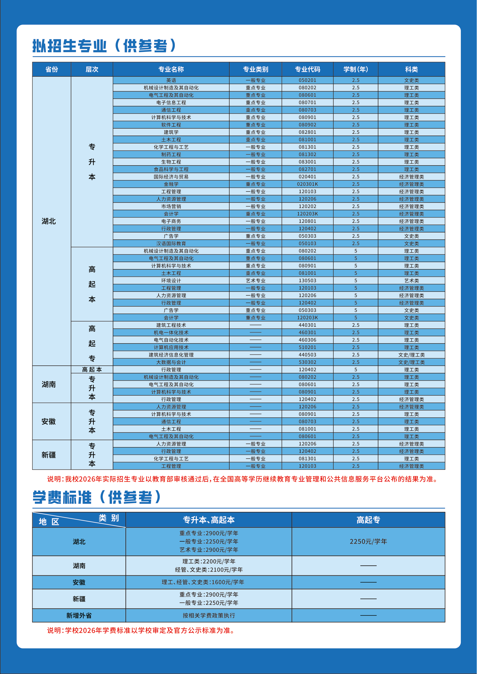 湖北工业大学2026年成人高等教育招生简章