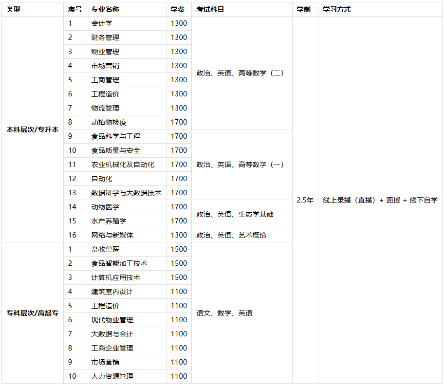 2026河南成人高考全解析:报名资格、操作步骤、费用与院校参考 2026河南成人高考全解析:报名资格、操作步骤、费用与院校参考