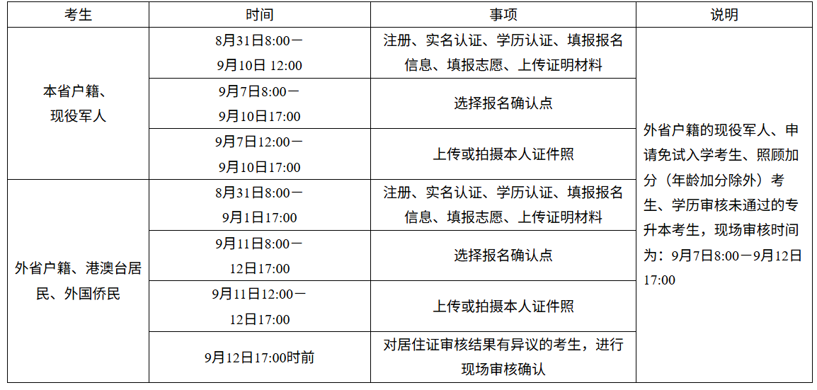 湖南省2026年成人高校招生考试报名公告 湖南省2026年成人高校招生考试报名公告