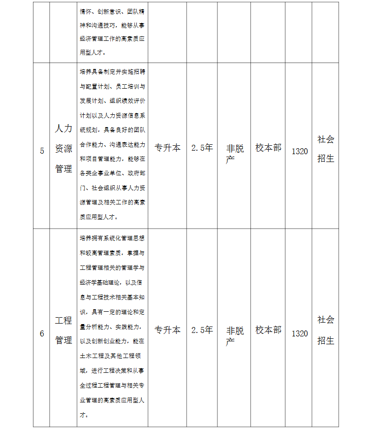 2026年合肥城市学院高等学历继续教育招生简章