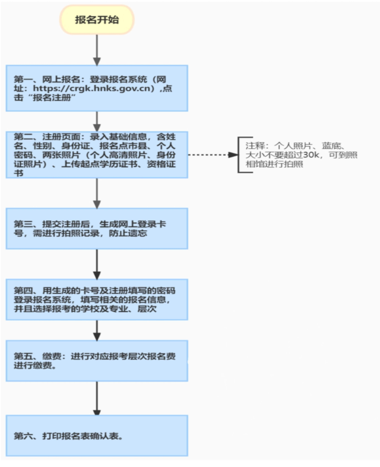 海南省2026年成人高等学校招生全国统一考试报名公告 海南省2026年成人高等学校招生全国统一考试报名公告