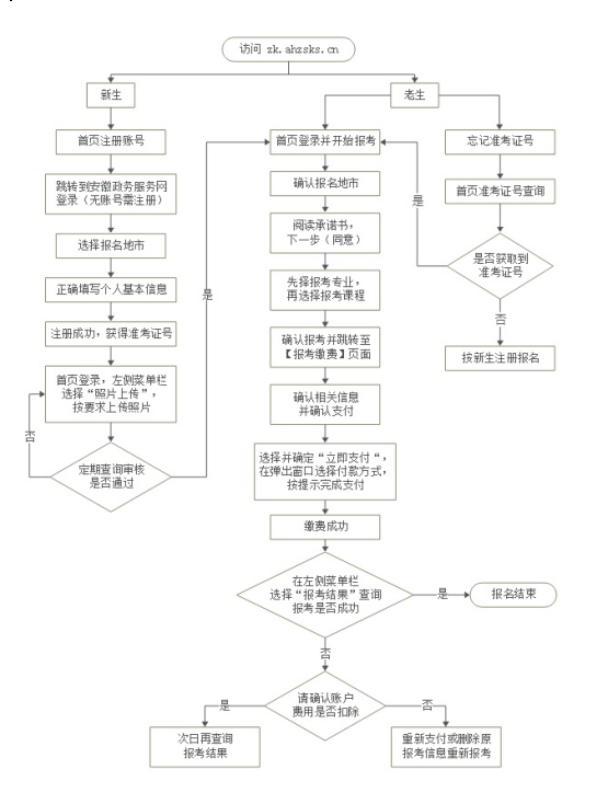 2026年10月安徽省自学考试报名入口已开通 2026年10月安徽省自学考试报名入口已开通