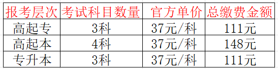 2026年广东成人高考报名缴费标准、流程与退费规则 2026年广东成人高考报名缴费标准、流程与退费规则