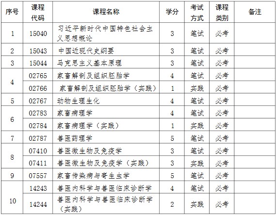 欢迎报考河北农业大学高等教育自学考试动物医学(本科) 欢迎报考河北农业大学高等教育自学考试动物医学(本科)