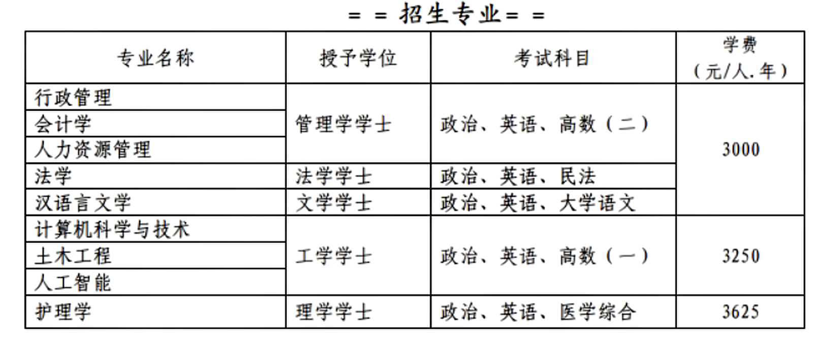 四川大学2026年高等学历继续教育招生简章解读:专升本招生、报考条件与学费标准 四川大学2026年高等学历继续教育招生简章解读:专升本招生、报考条件与学费标准
