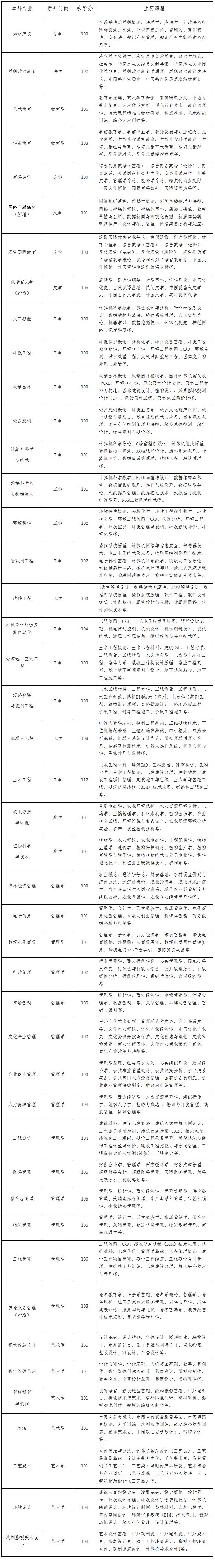 江苏开放大学2026年秋季开放教育招生简章 江苏开放大学2026年秋季开放教育招生简章