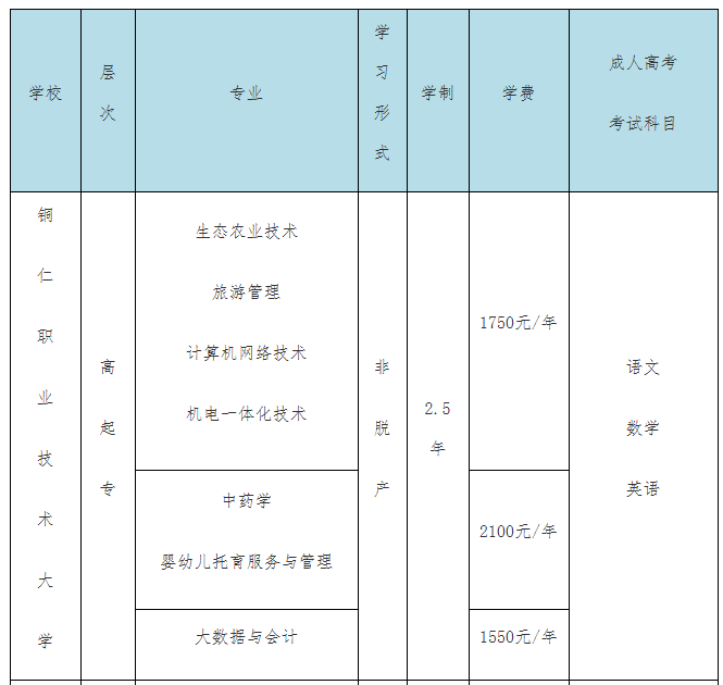 2026年铜仁职业技术大学成人高等教育（含联办）招生简章（预报名）
