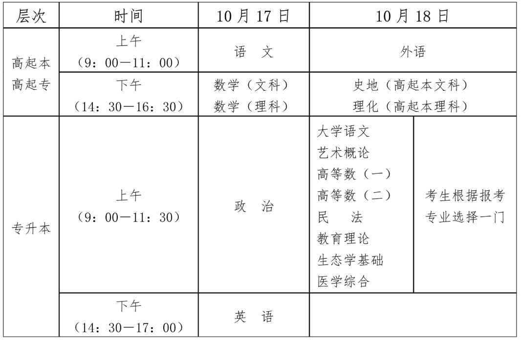 2026年全国成人高考统一考试时间安排表 2026年全国成人高考统一考试时间安排表