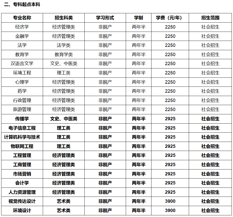 2026湖北成考全解析：报名资格、操作步骤、费用与院校参考