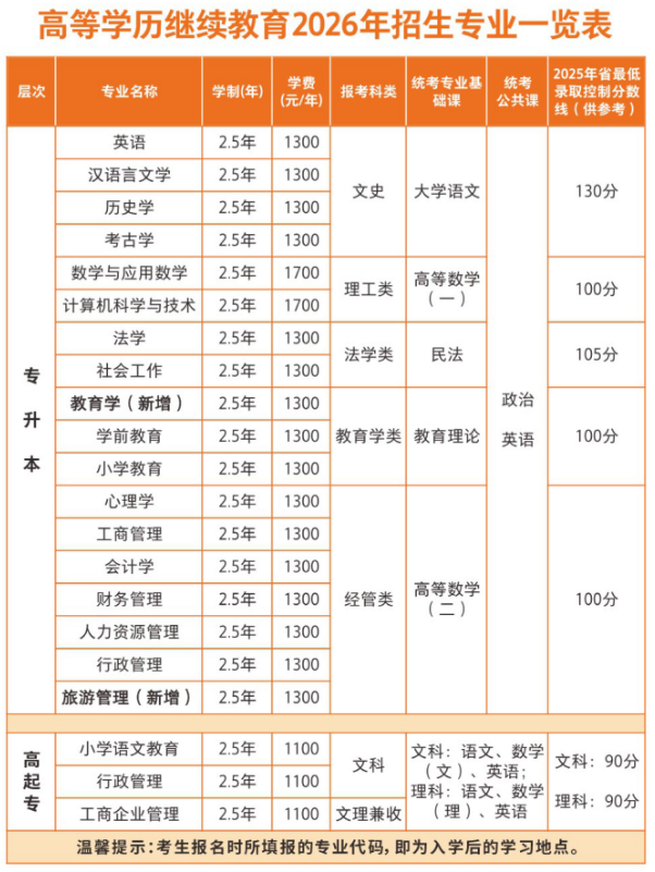 2026年河南成人高考报名前一周倒计时准备:材料证件与院校调研 2026年河南成人高考报名前一周倒计时准备:材料证件与院校调研
