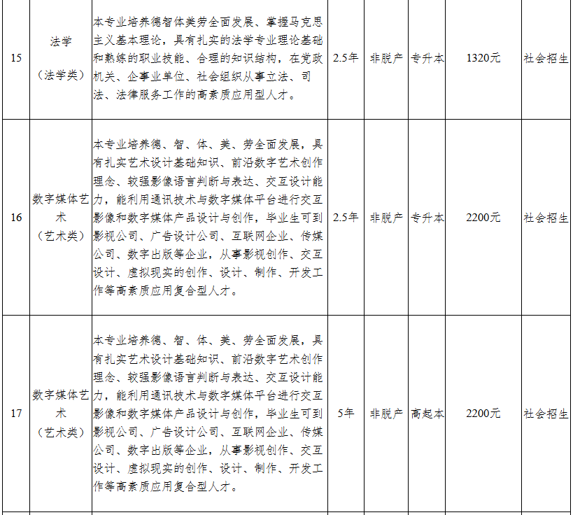 2026年安徽工程大学高等学历继续教育招生简章 2026年安徽工程大学高等学历继续教育招生简章