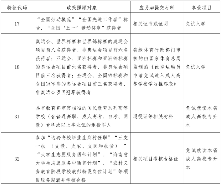 海南省2026年成人高等学校招生全国统一考试报名公告 海南省2026年成人高等学校招生全国统一考试报名公告