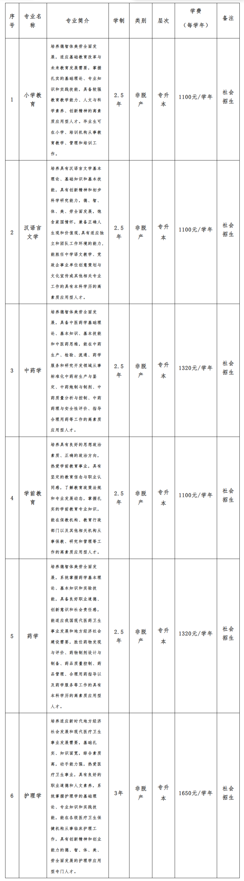 2026年亳州学院高等学历继续教育招生简章