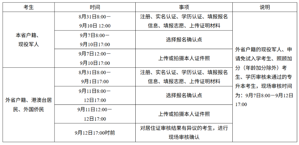 2026年湖南省成人高考报名入口已开通 2026年湖南省成人高考报名入口已开通