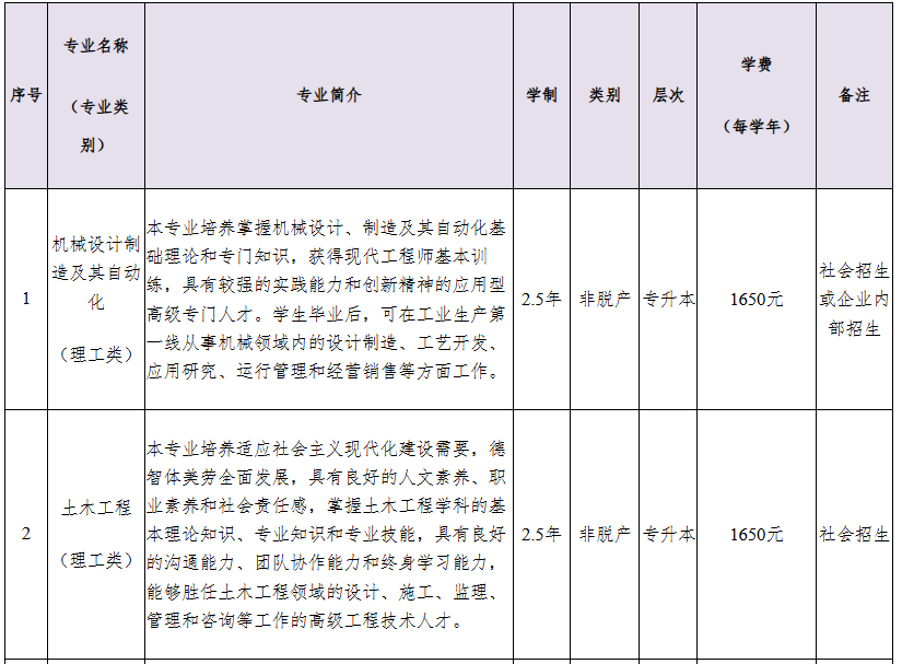 2026年安徽工程大学高等学历继续教育招生简章 2026年安徽工程大学高等学历继续教育招生简章