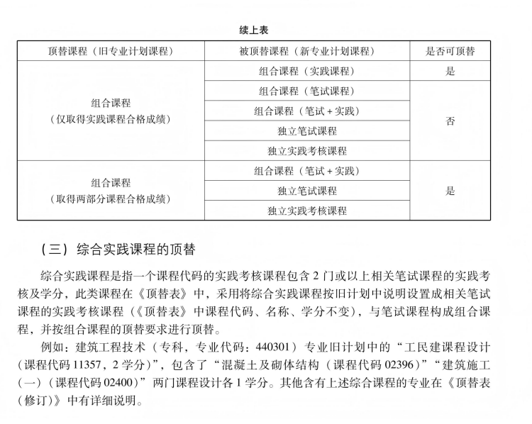 广东自考报名:条件宽松、费用透明,官方渠道与防骗提醒 广东自考报名:条件宽松、费用透明,官方渠道与防骗提醒