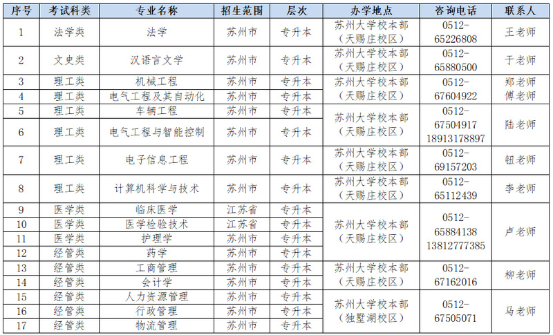 2026年苏州大学成人高等教育报考指南|报名条件+招生专业+考试科目+毕业学位 2026年苏州大学成人高等教育报考指南|报名条件+招生专业+考试科目+毕业学位