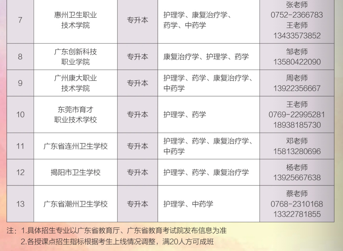 南方医科大学（12121）2026年成人高等教育招生简章