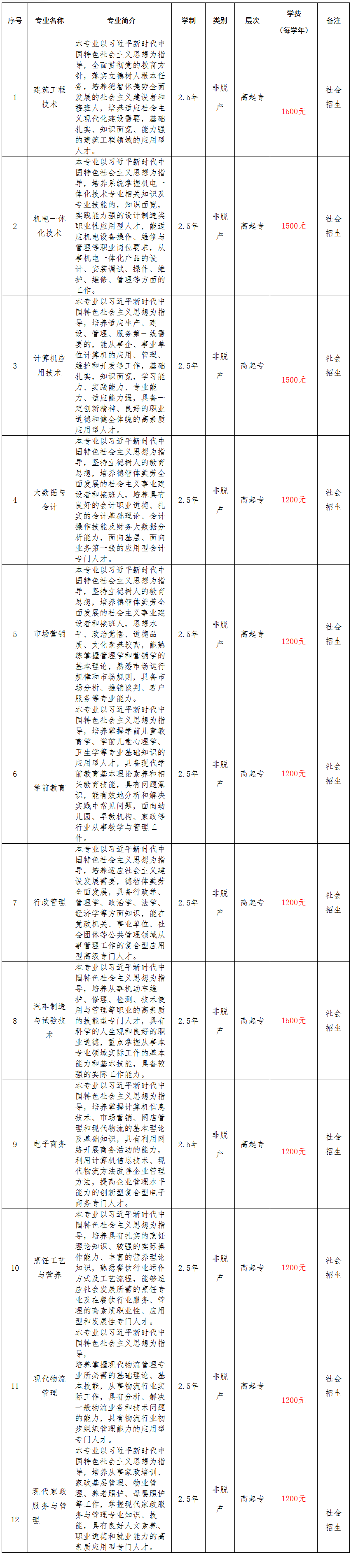 2026年合肥职工科技大学高等学历继续教育招生简章 2026年合肥职工科技大学高等学历继续教育招生简章