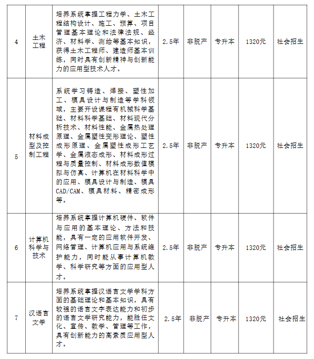 2026年铜陵学院高等学历继续教育招生简章