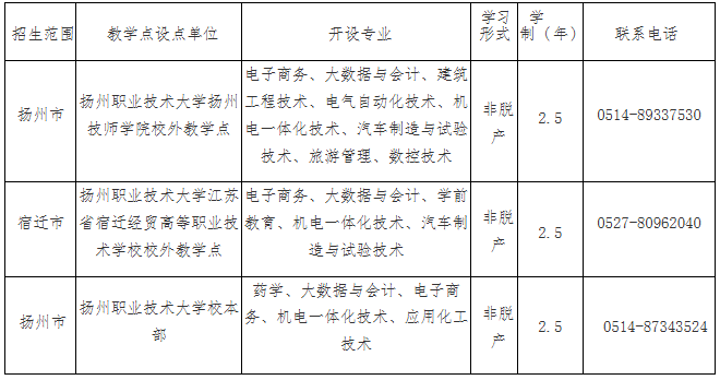 扬州职业技术大学高等学历继续教育2026年招生简章 扬州职业技术大学高等学历继续教育2026年招生简章