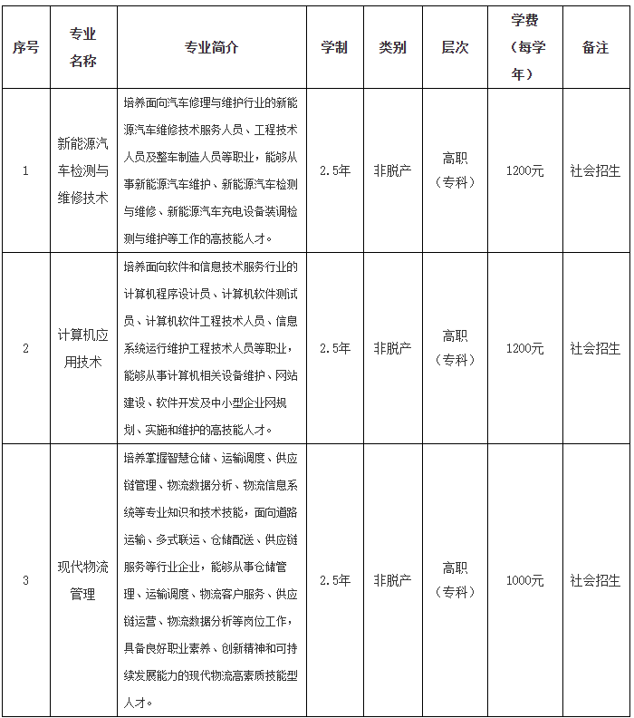 六安职业技术学院2026年高等学历继续教育招生简章