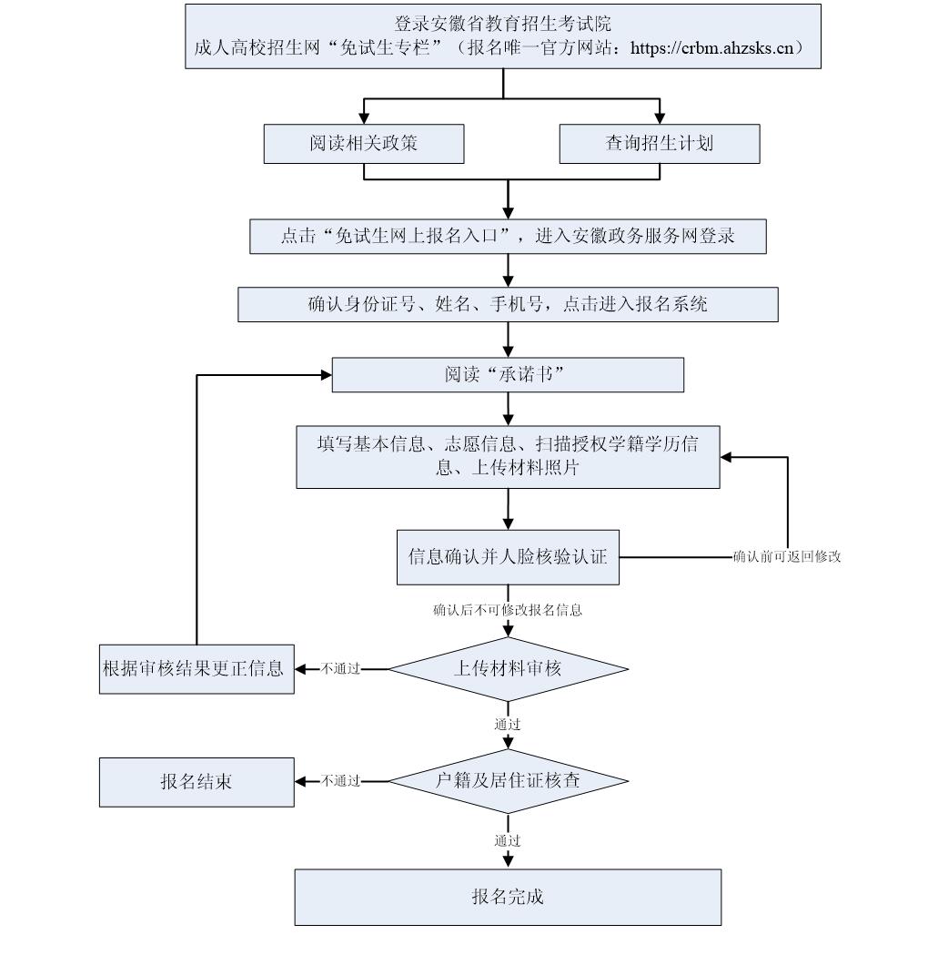 2026年安徽省成人高校招生考试报名公告 2026年安徽省成人高校招生考试报名公告