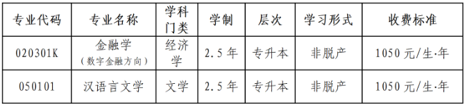 河北经贸大学2026年高等学历继续教育招生简章