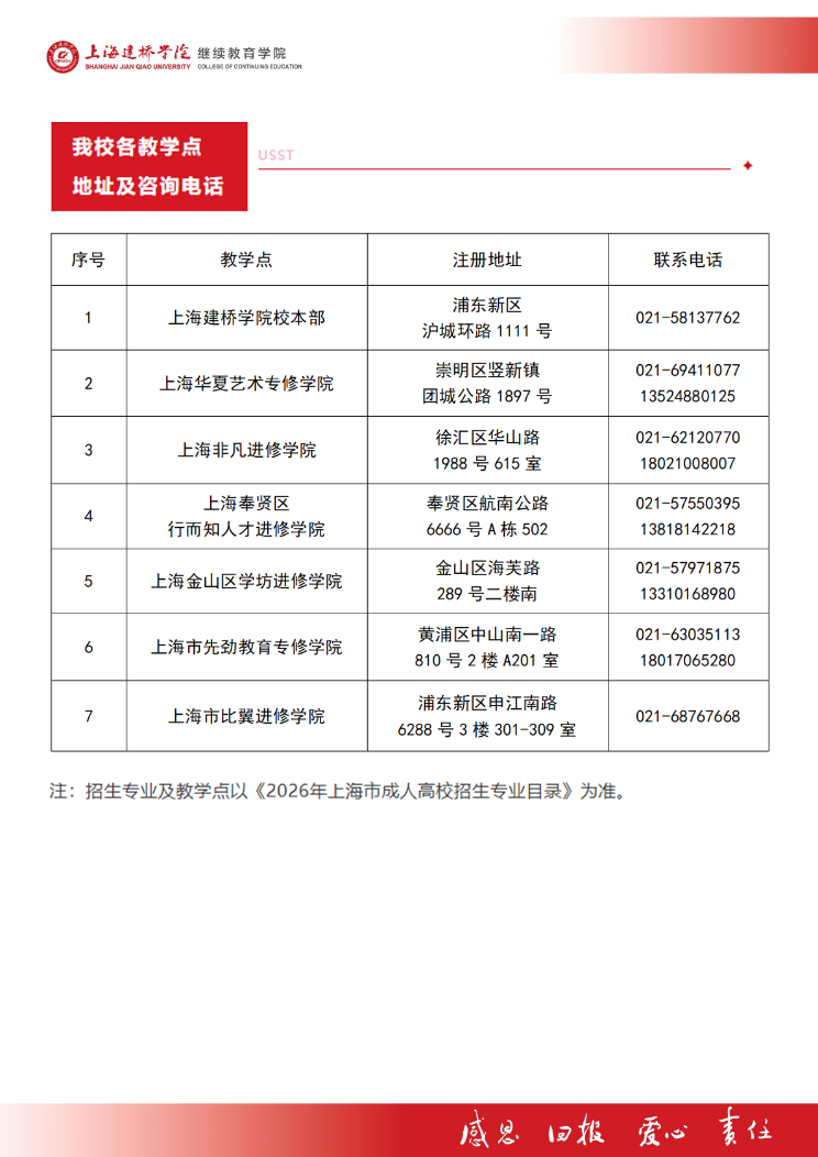 2026年上海建桥学院高等学历继续教育招生简章