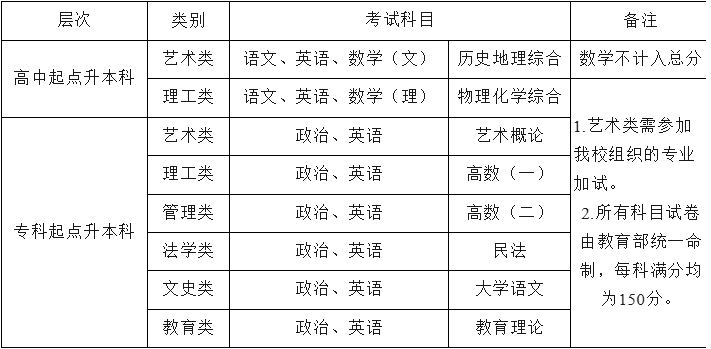 景德镇陶瓷大学2026年高等学历继续教育招生简章