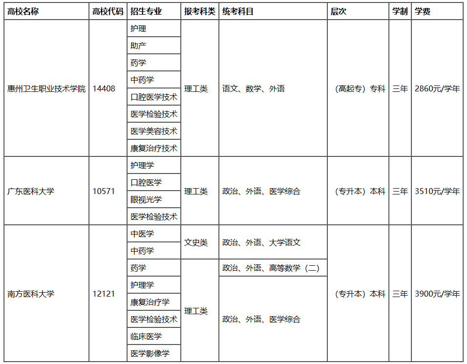 2026年惠州卫生职业技术学院高等学历继续教育招生简章 2026年惠州卫生职业技术学院高等学历继续教育招生简章