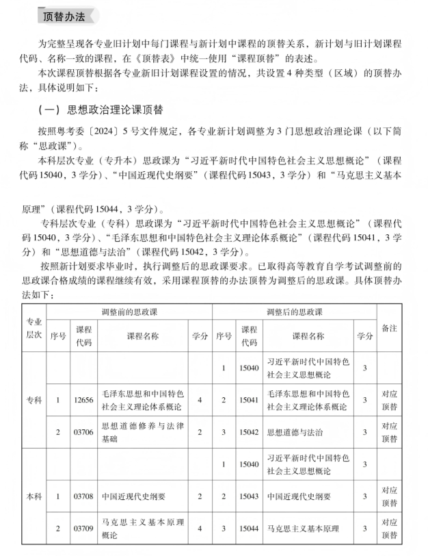 广东自考报名:条件宽松、费用透明,官方渠道与防骗提醒 广东自考报名:条件宽松、费用透明,官方渠道与防骗提醒