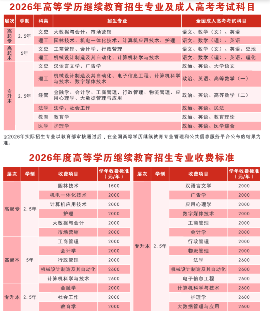 2026年湖北成人高考志愿填报全攻略：3所院校推荐与填报策略