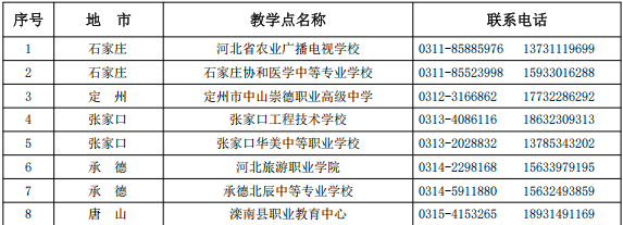 河北农业大学2026年高等学历继续教育招生简章