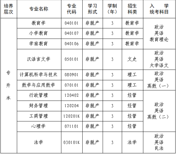 福建师范大学2026年高等学历继续教育招生简章 福建师范大学2026年高等学历继续教育招生简章