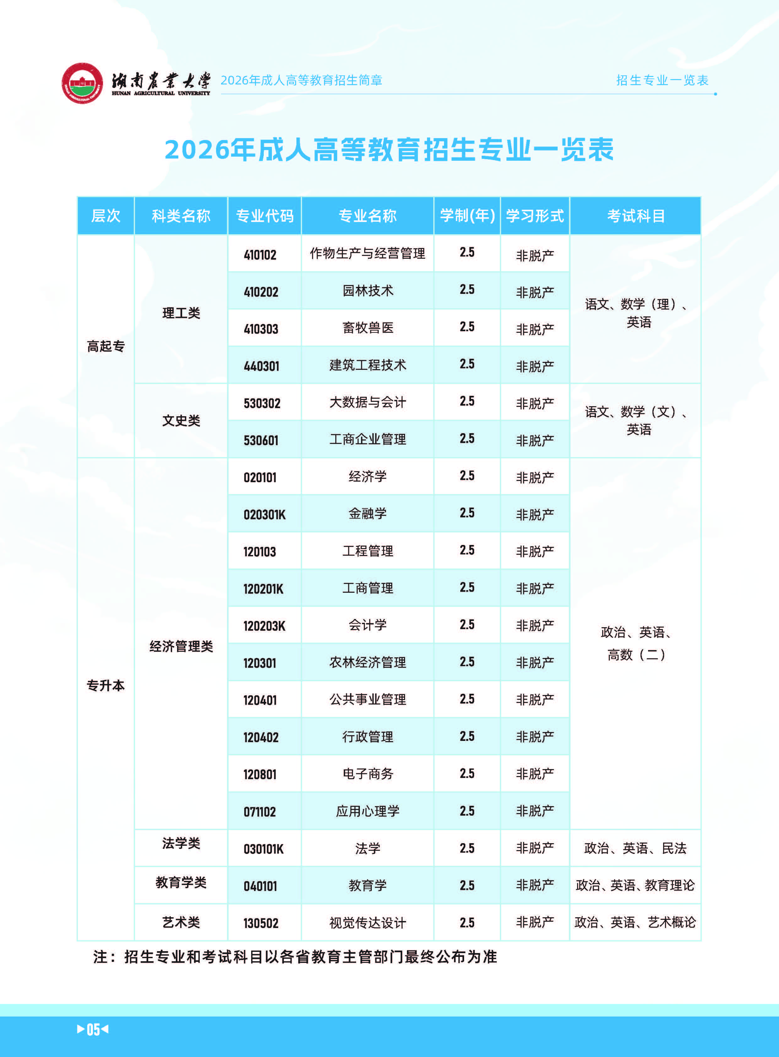 湖南农业大学2026年成人高等教育招生简章
