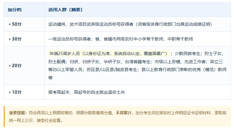 2026年河南成人高考志愿填报与录取指南 2026年河南成人高考志愿填报与录取指南